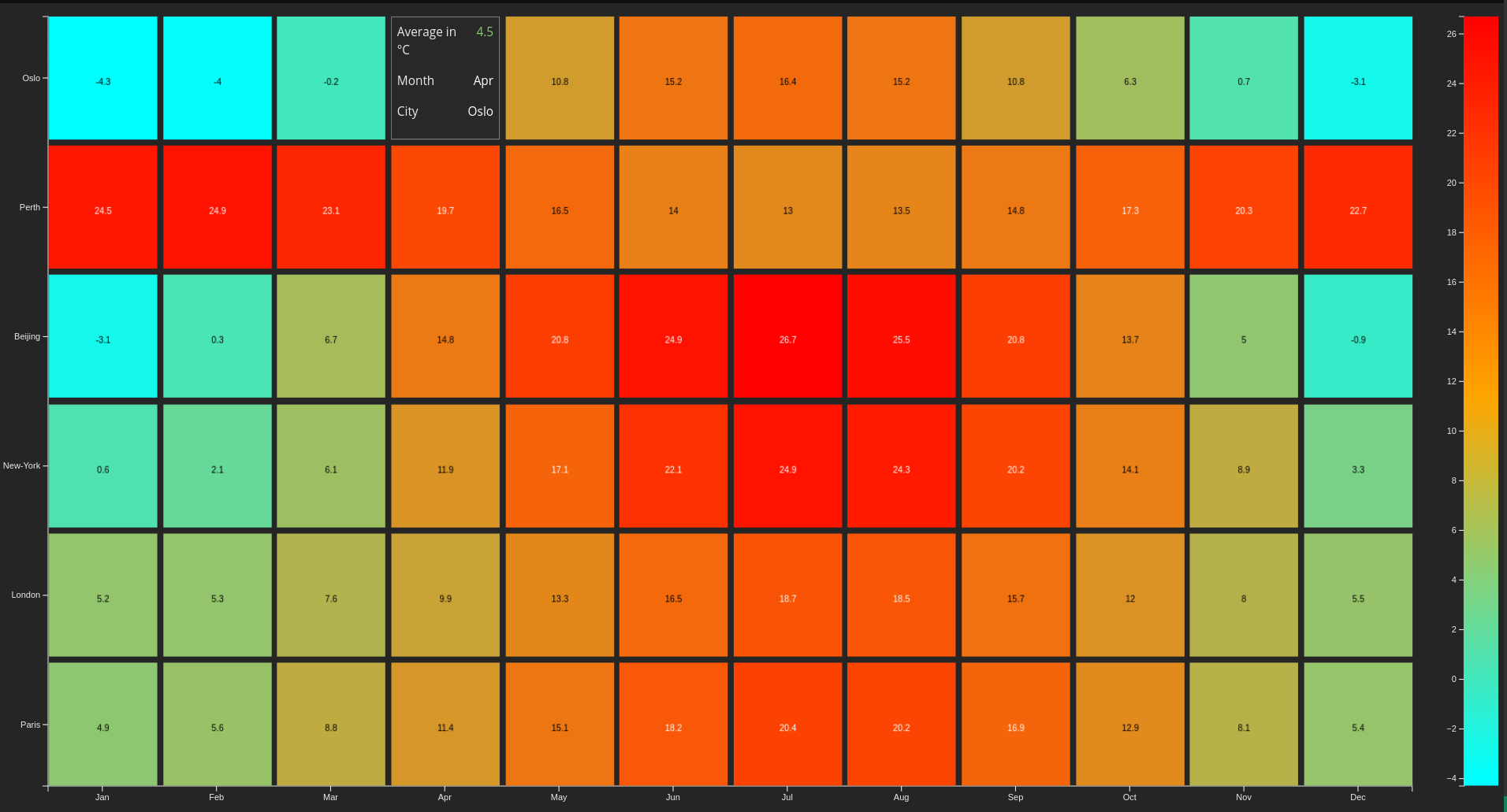 Heatmap